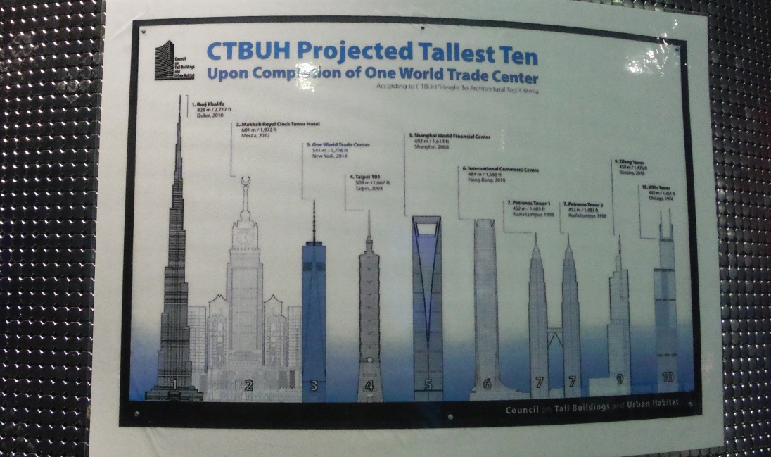 A comparison chart of the ten largest buildings