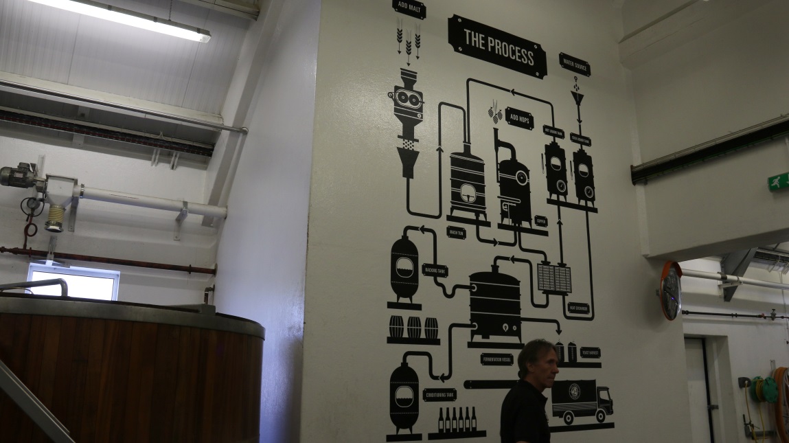 Start of the brewery tour
